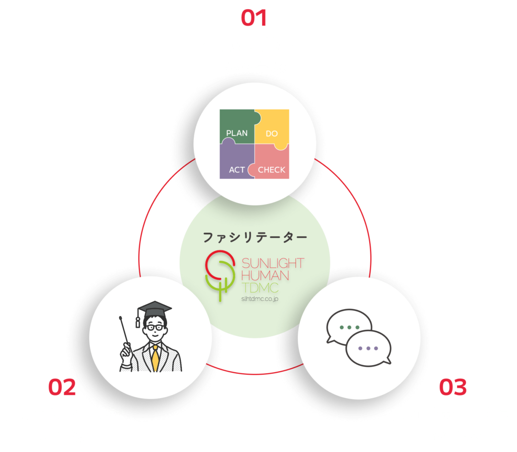 カンファレンスの3つのアプローチ方法を円形の図で表しています